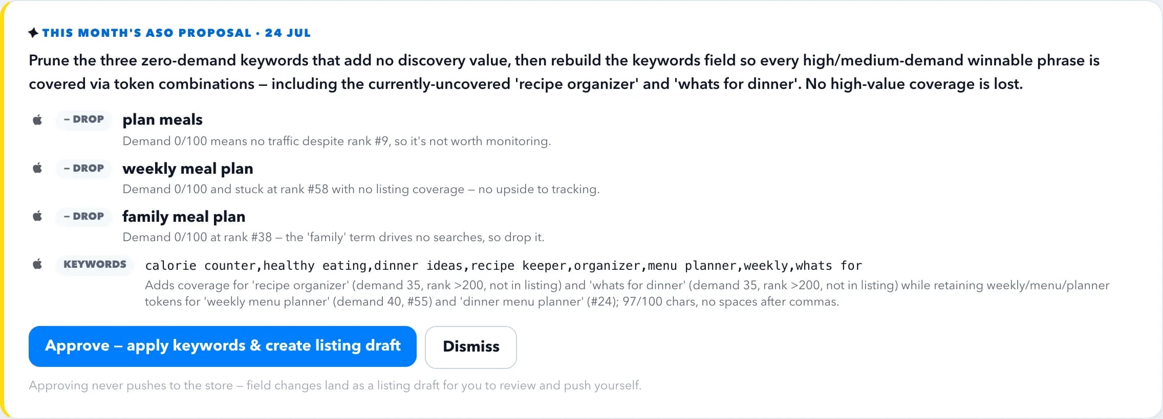 An ASO Autopilot proposal: drop three zero-demand keywords, rebuild the keyword field for coverage, each action citing the demand score and rank behind it, with approve and dismiss buttons.