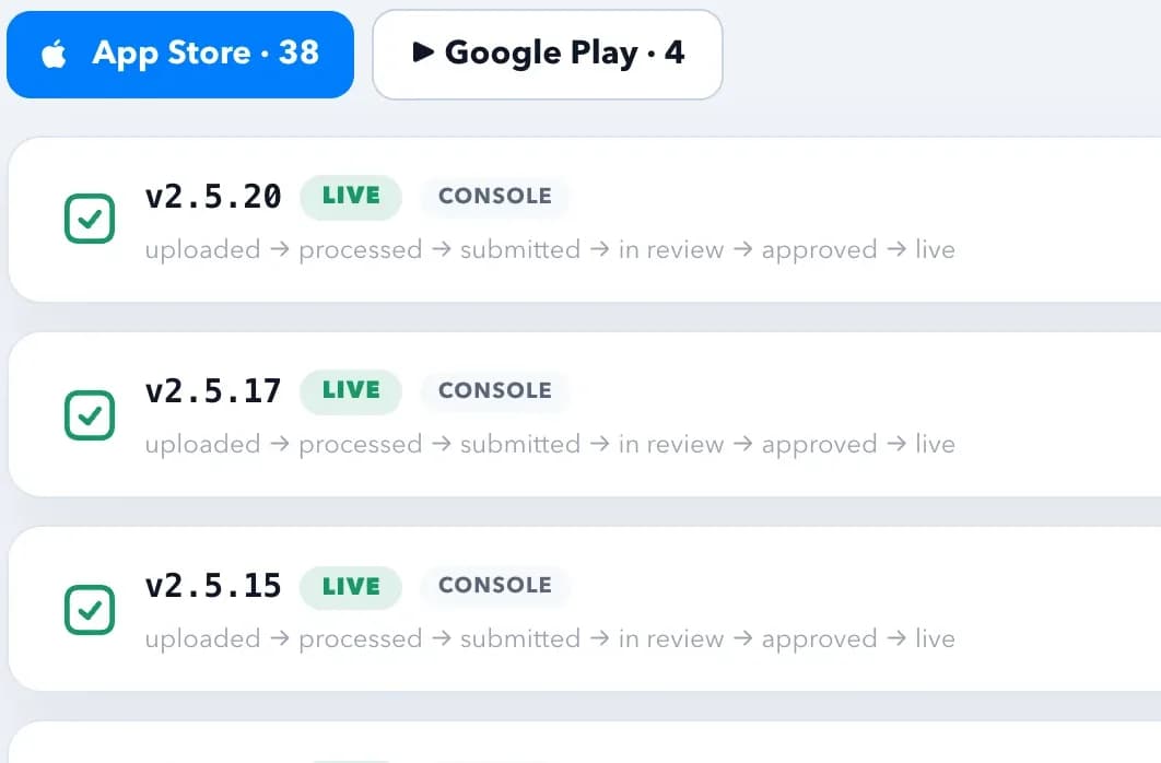 A close view of the releases list: App Store and Google Play tabs, each release live, with its journey from uploaded through review to live.